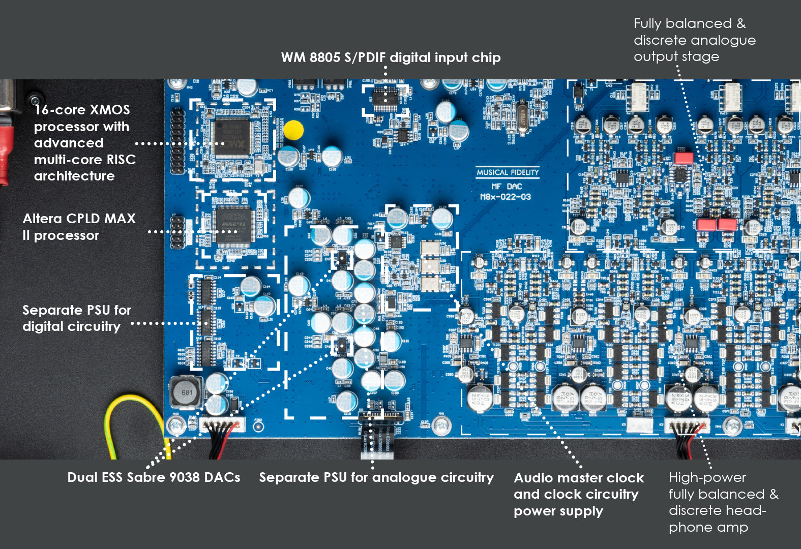 Musical Fidelity M8x DAC DA-muunnin