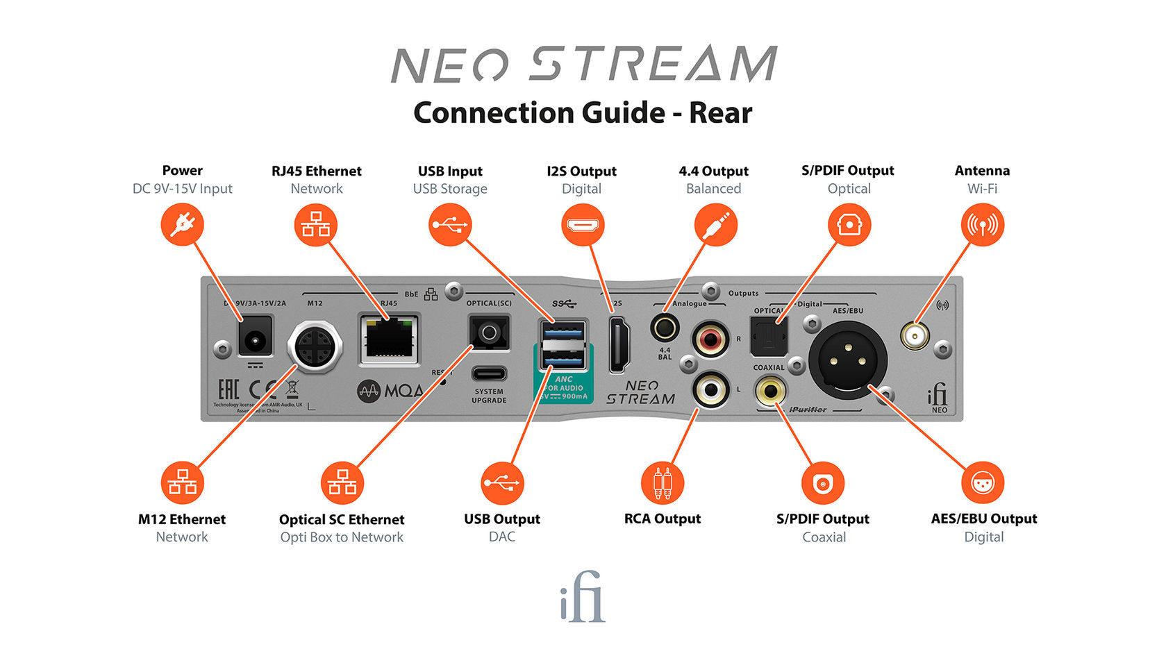 IFi Audio NEO Stream, asiakaspalautus