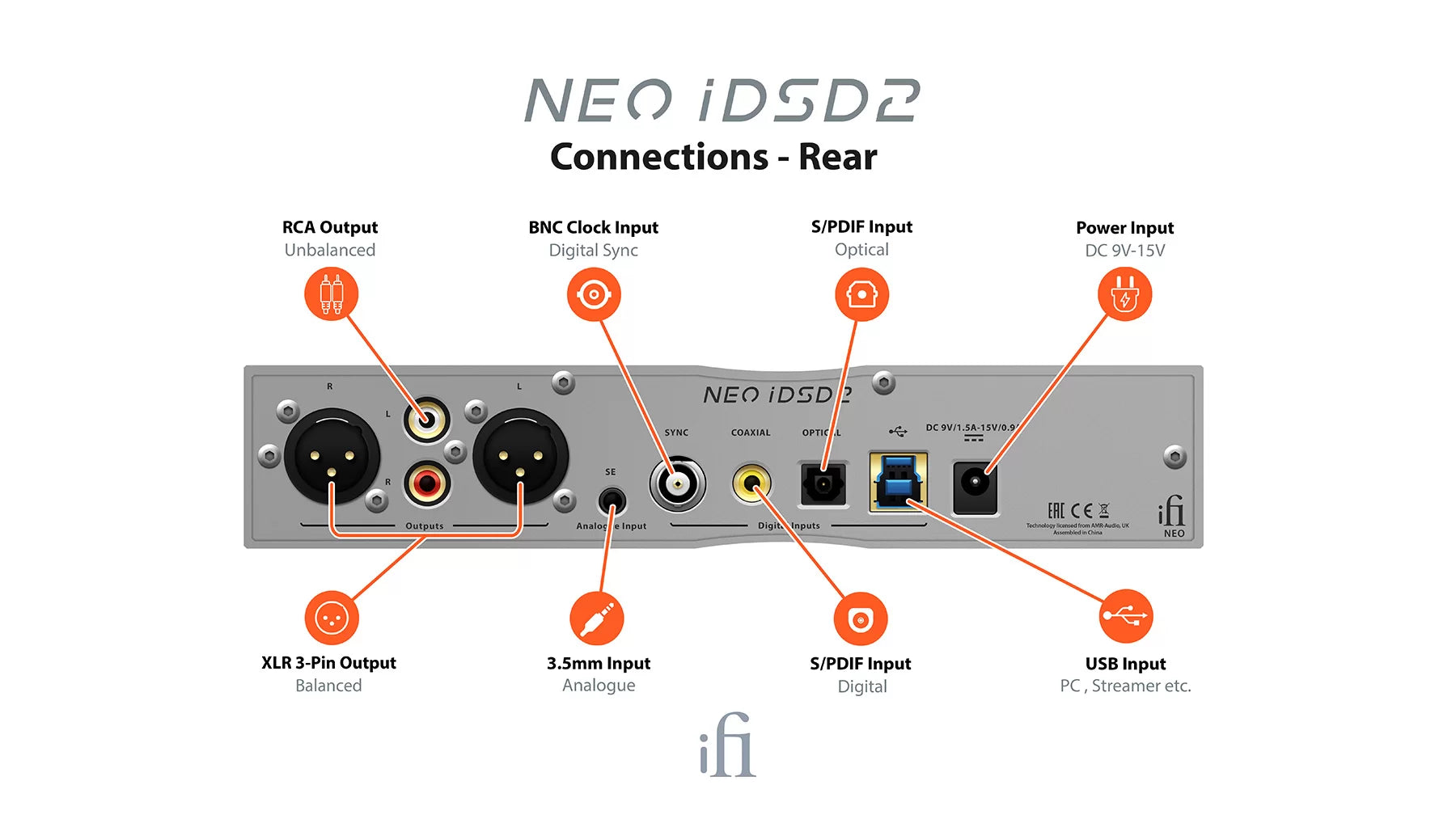 iFi NEO iDSD 2 DAC / kuulokevahvistin.