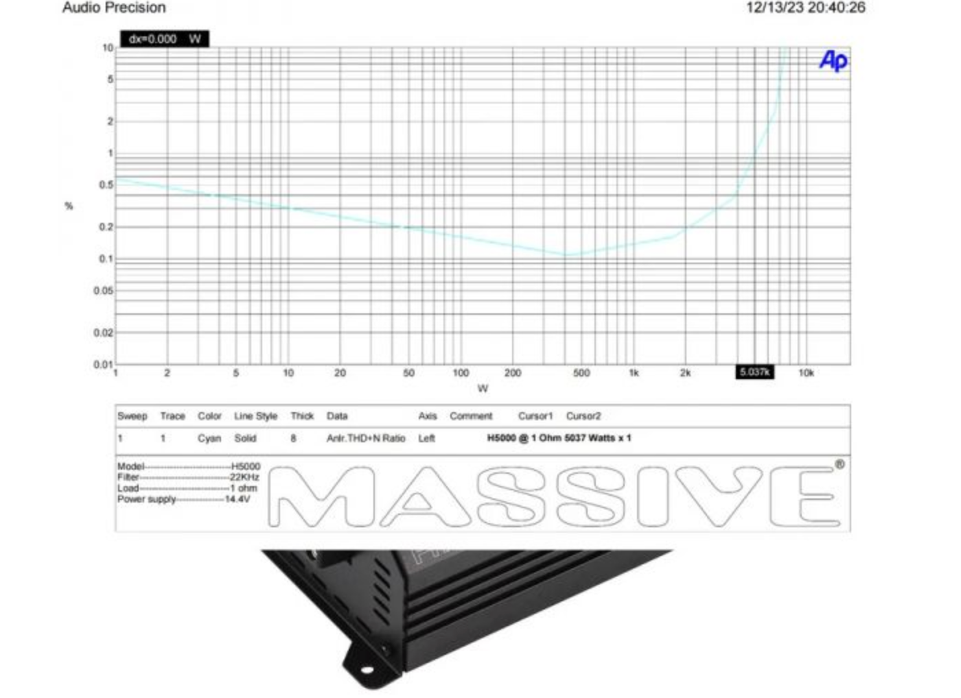 Massive Audio Hippo H5000 