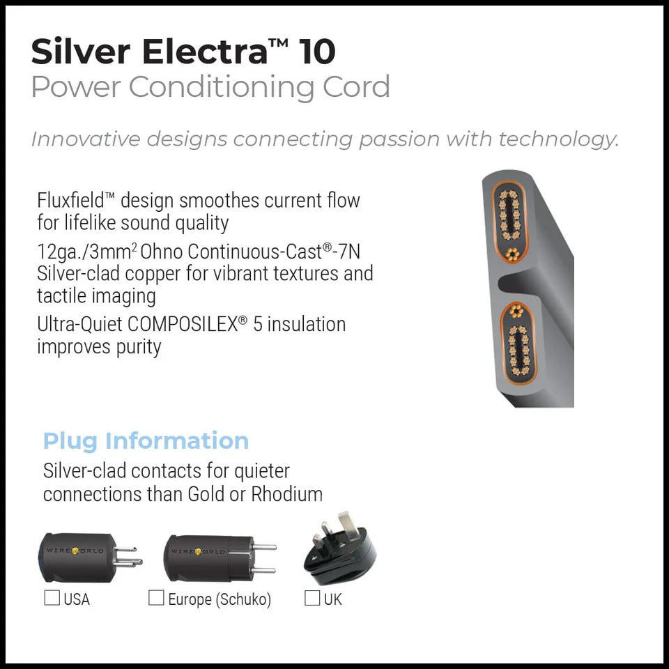 WireWorld Silver Electra 10 virtakaapeli
