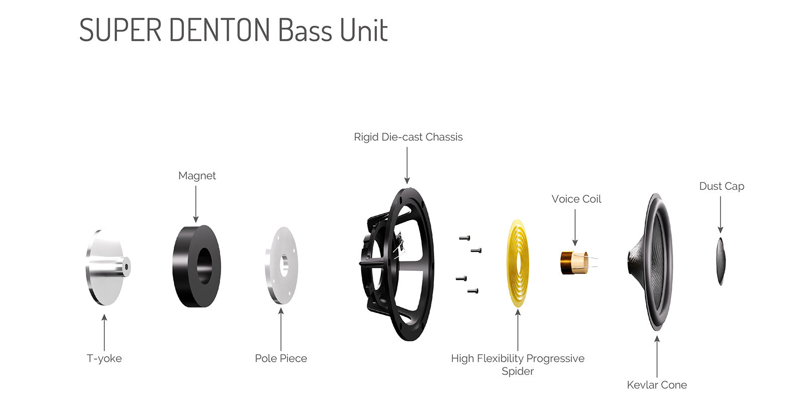 Pair of Wharfedale SUPER DENTON pedestal speakers