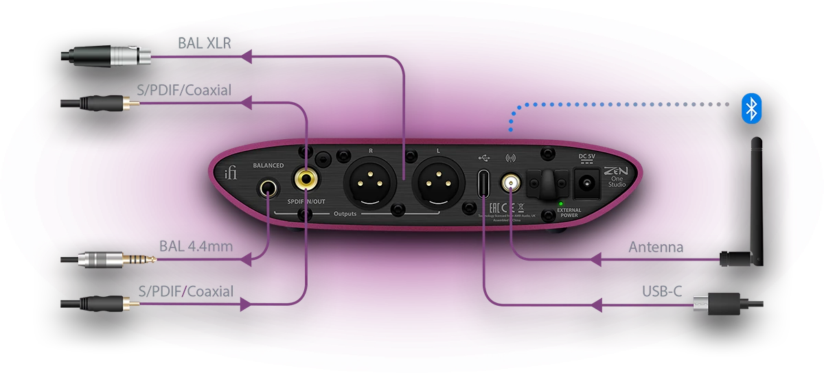 iFi ZEN One Studio D/A-muunnin