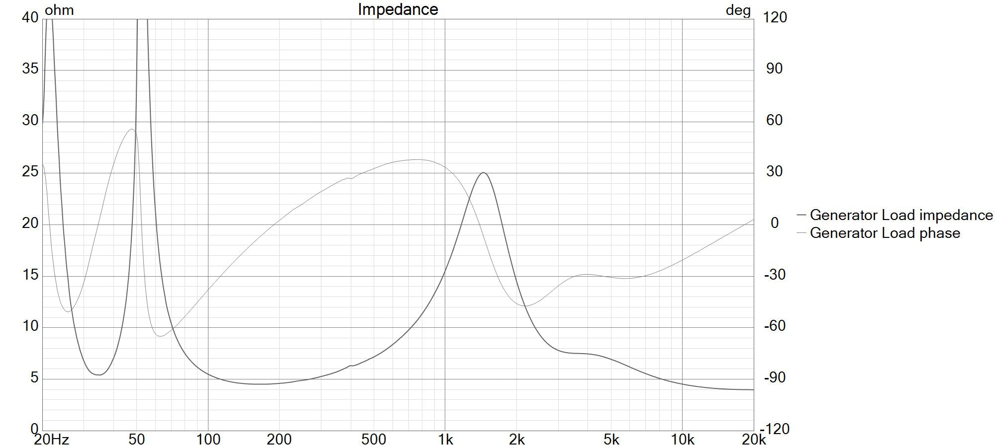 Aalto 3 Passive - Audiokauppa.fi