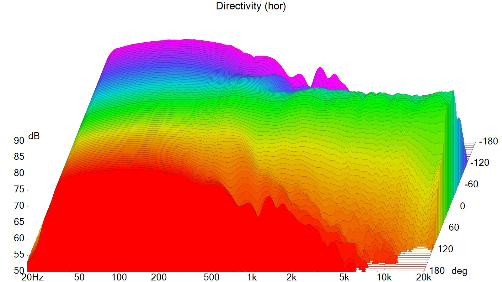 Aalto 3 Passive - Audiokauppa.fi