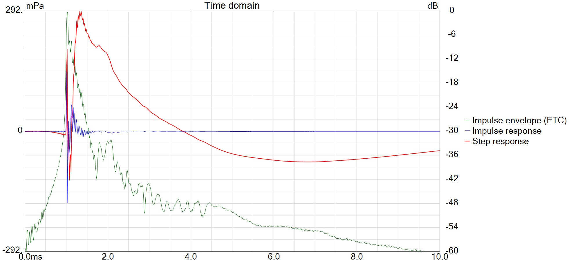 Aalto 3 Passive - Audiokauppa.fi