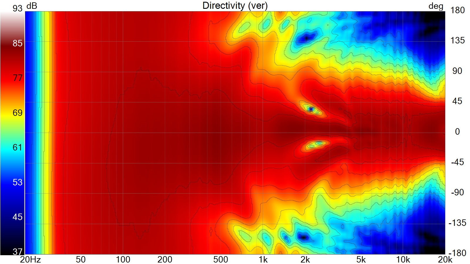 Aalto 3 Passive - Audiokauppa.fi