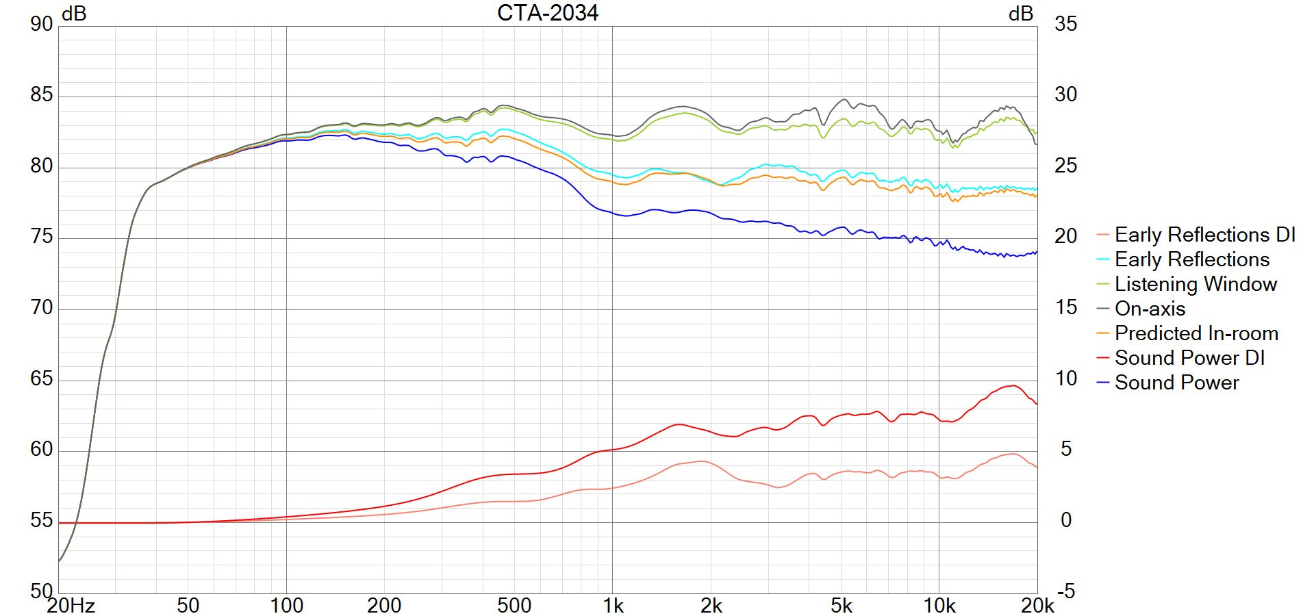 Aalto 3 Passive - Audiokauppa.fi