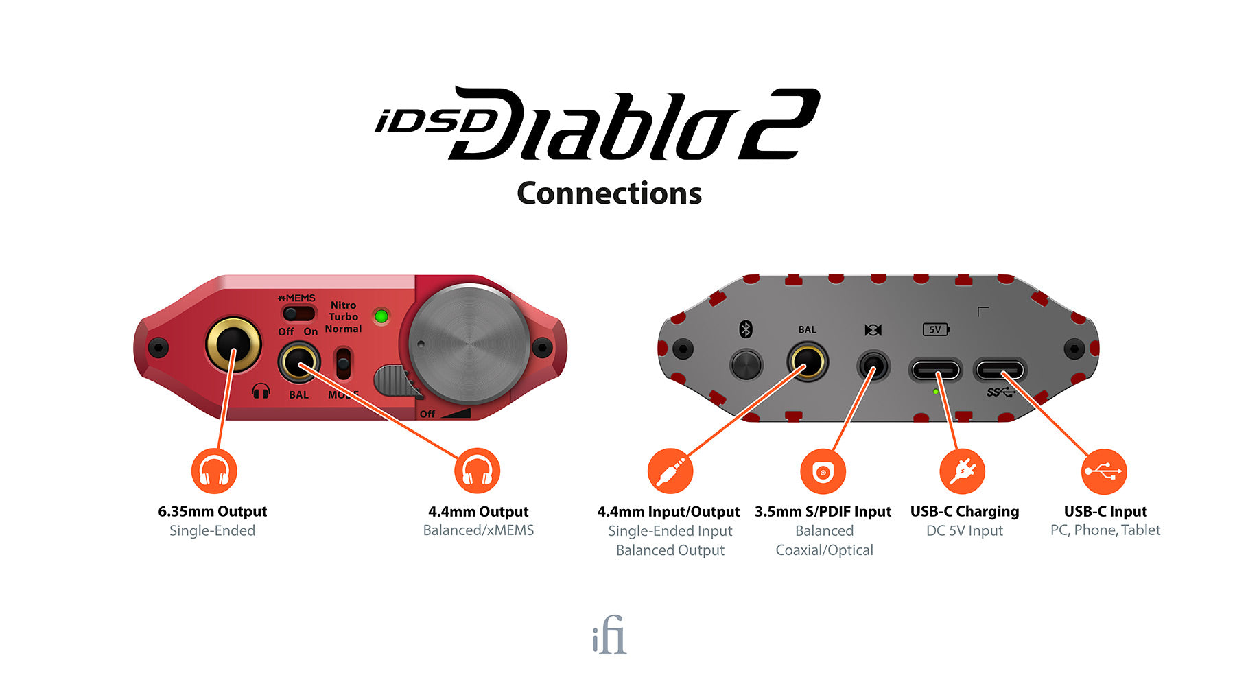 iFi iDSD Diablo 2 DAC / kuulokevahvistin