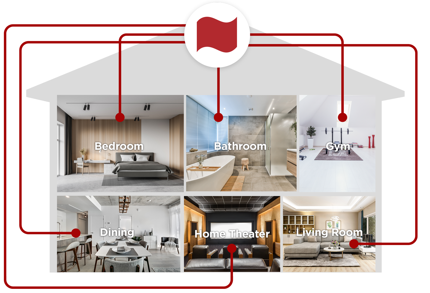 Anthem MRX SLM 5.1 AV-vahvistin