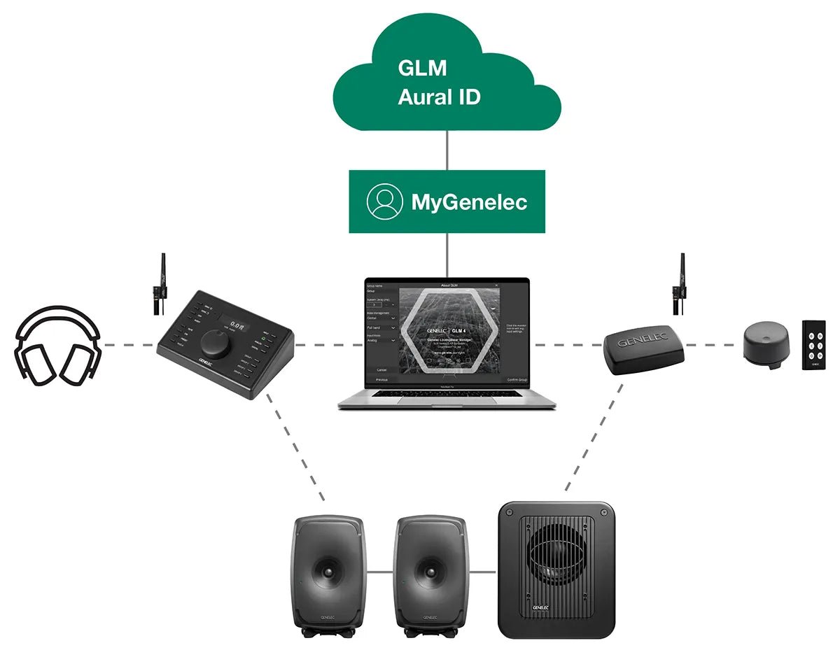 Genelec 9320A SAM Reference Controller - Audiokauppa.fi