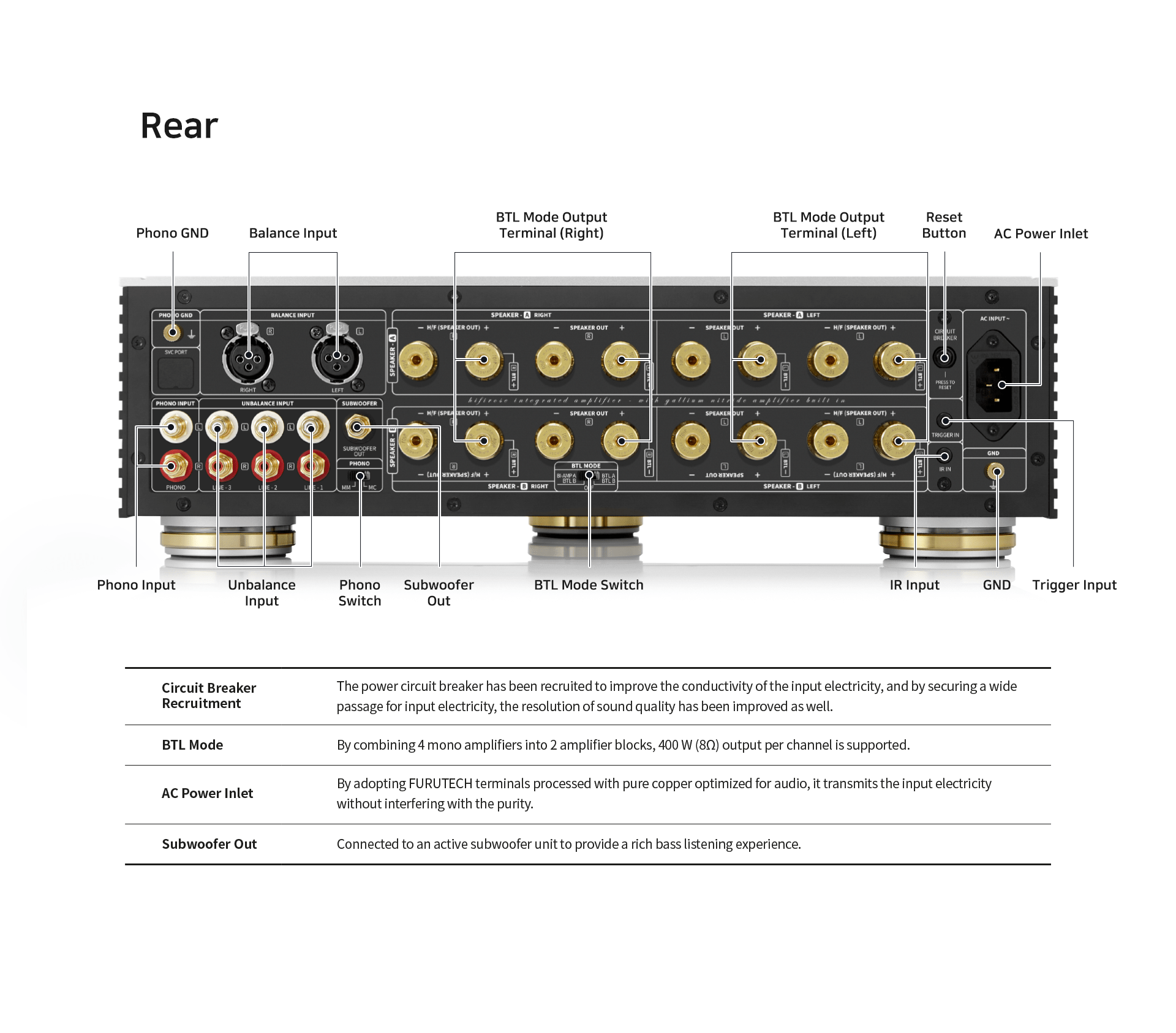 HiFi Rose RA180 integroitu vahvistin - Audiokauppa.fi