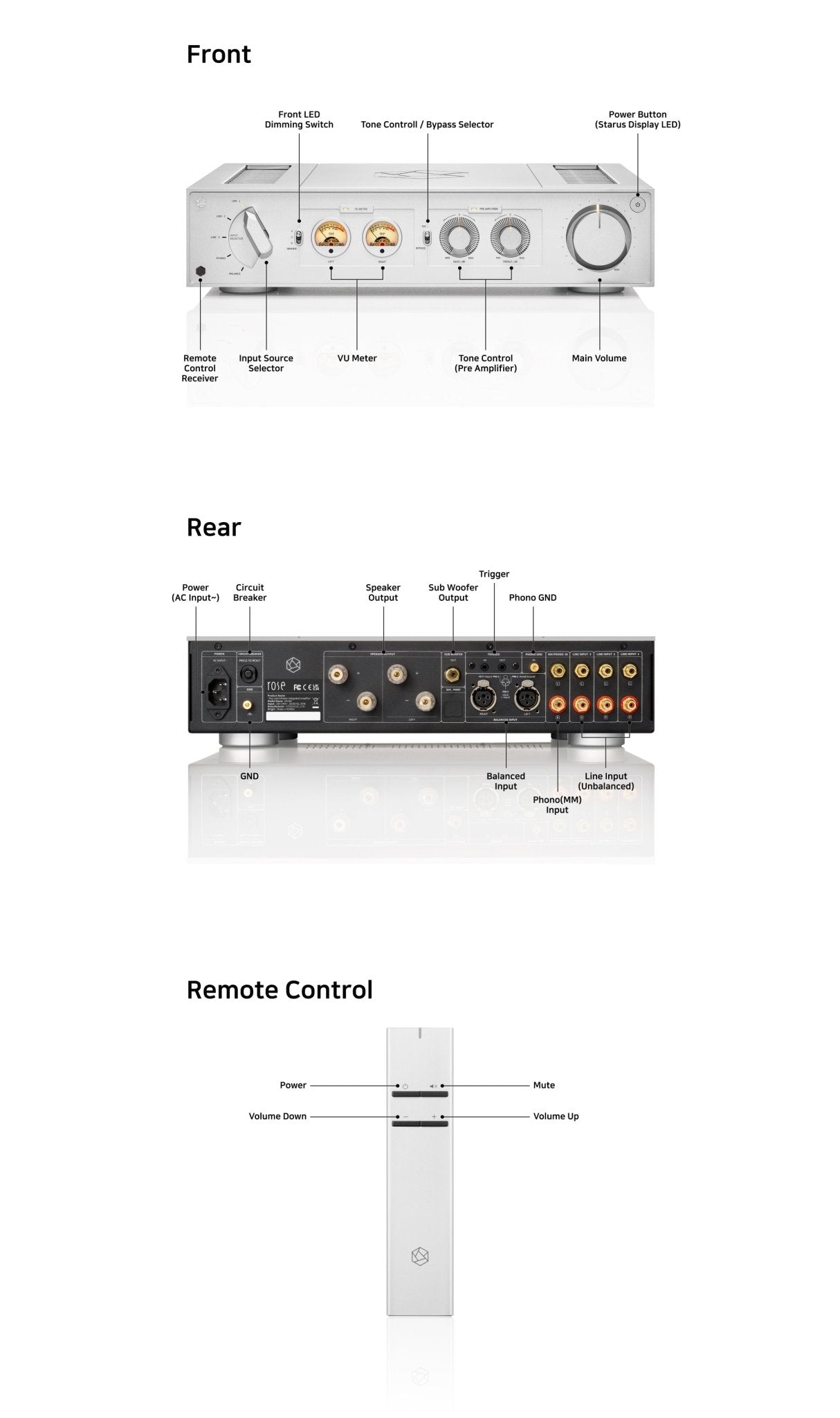 HiFi Rose RA280 integroitu vahvistin - Audiokauppa.fi