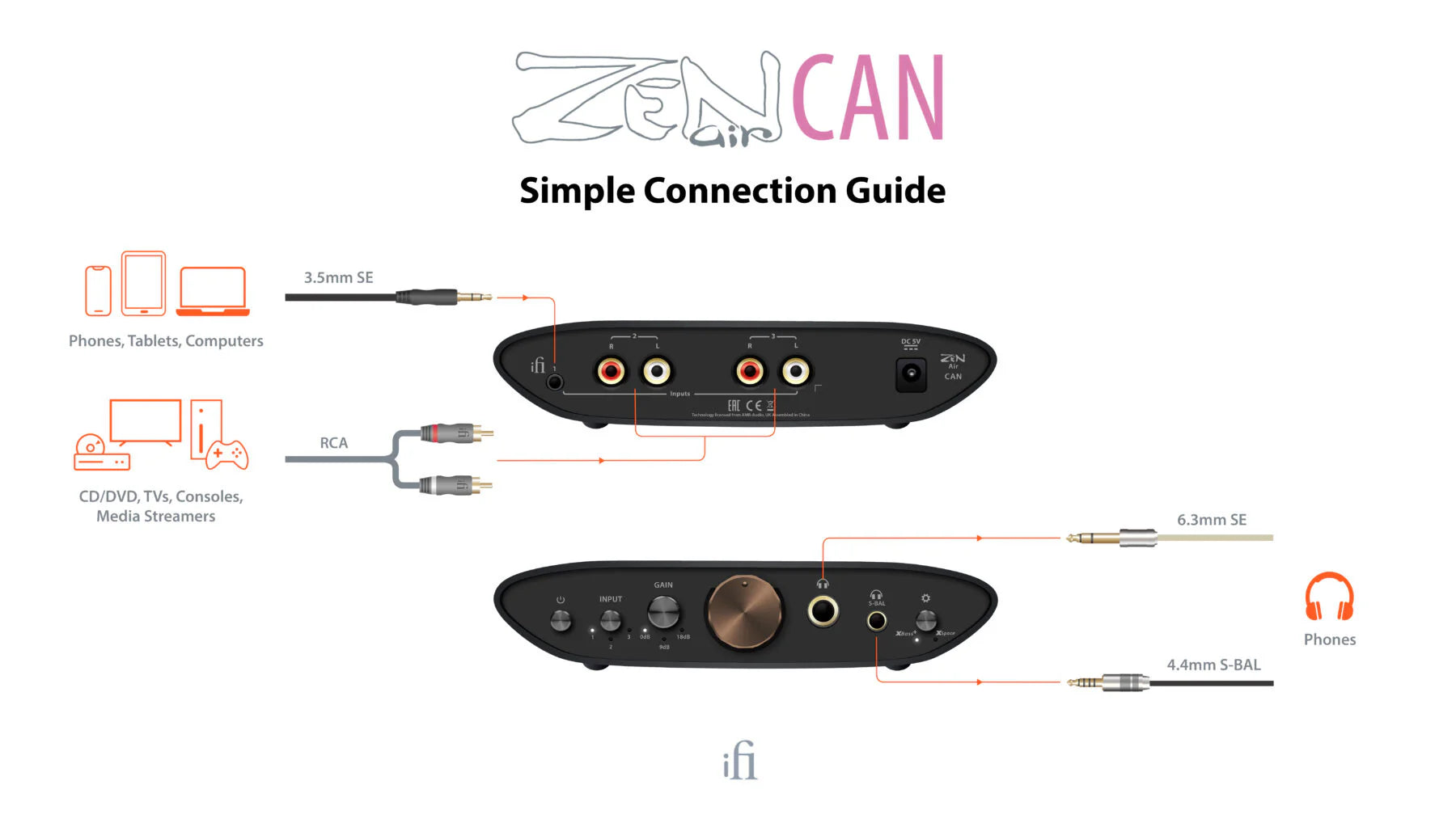 iFi Zen Air CAN Kuulokevahvistin