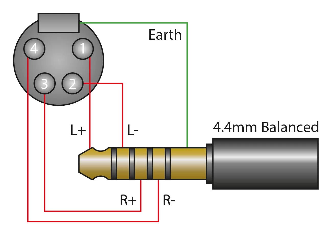 iFi 4.4mm - XLR SE balansoitu kaapeli - Audiokauppa.fi