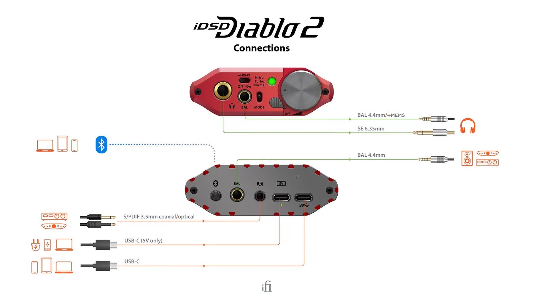 iFi iDSD Diablo 2 DAC / kuulokevahvistin - Audiokauppa.fi