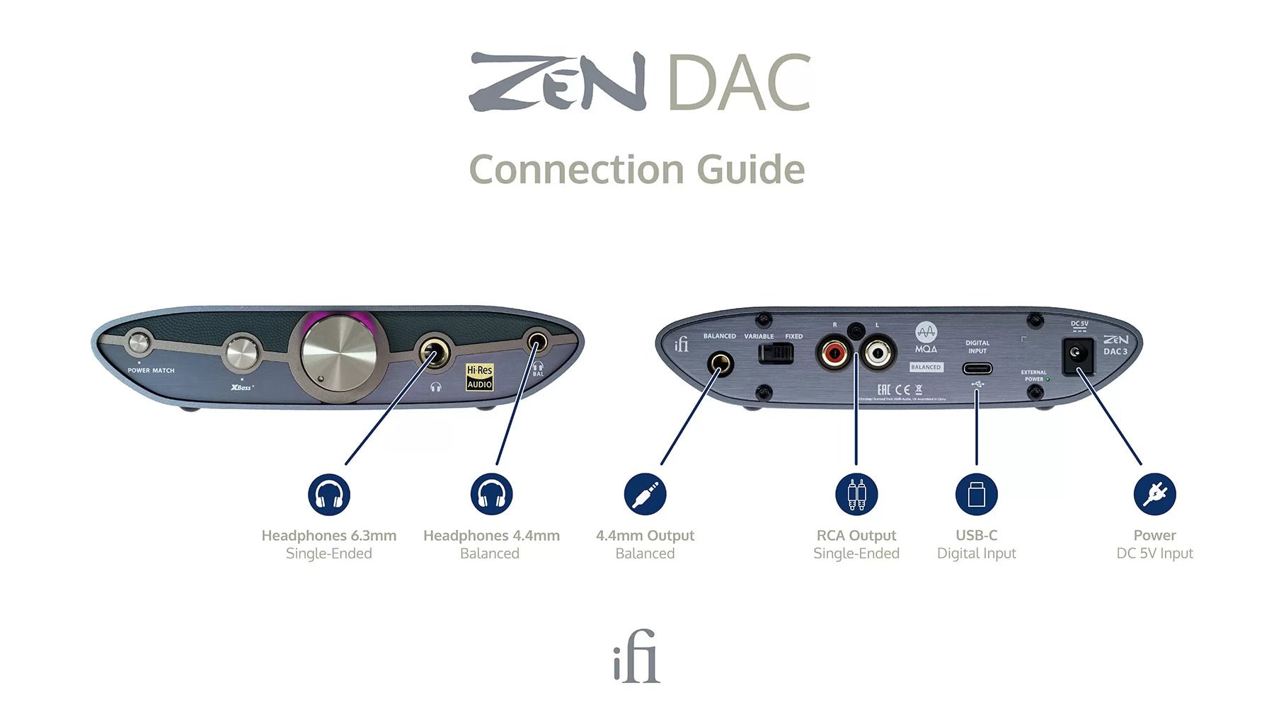 iFi ZEN DAC 3 DA - muunnin - Audiokauppa.fi