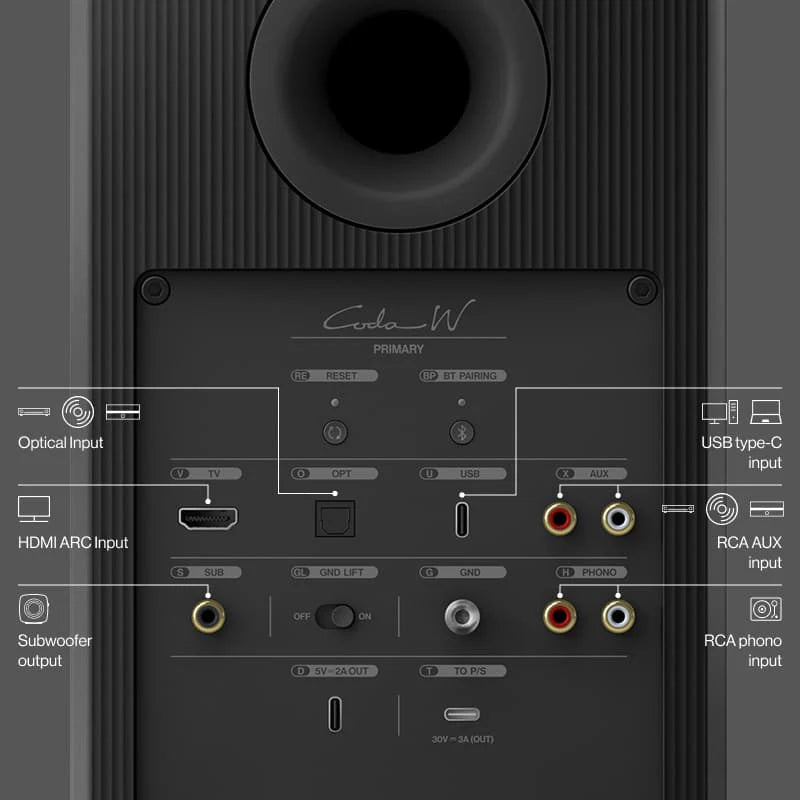 KEF Coda W All-In-One Active Speaker System