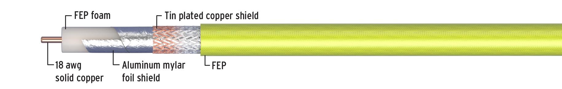 Kimber Kable DV30 koaksiaalikaapeli 75 cm, vaihtotuote