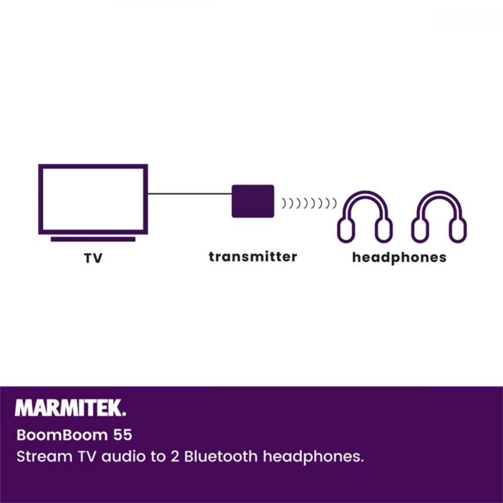 Marmitek BoomBoom 55 Bluetooth AptX lähetin kahdelle laitteelle - Audiokauppa.fi