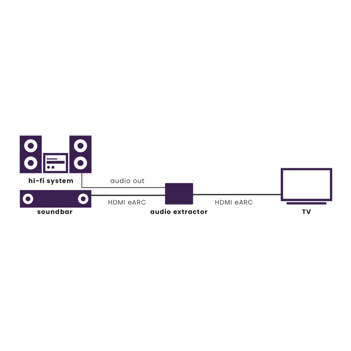 Marmitek Connect AE34 HDMI eARC audioerotin-jakaja