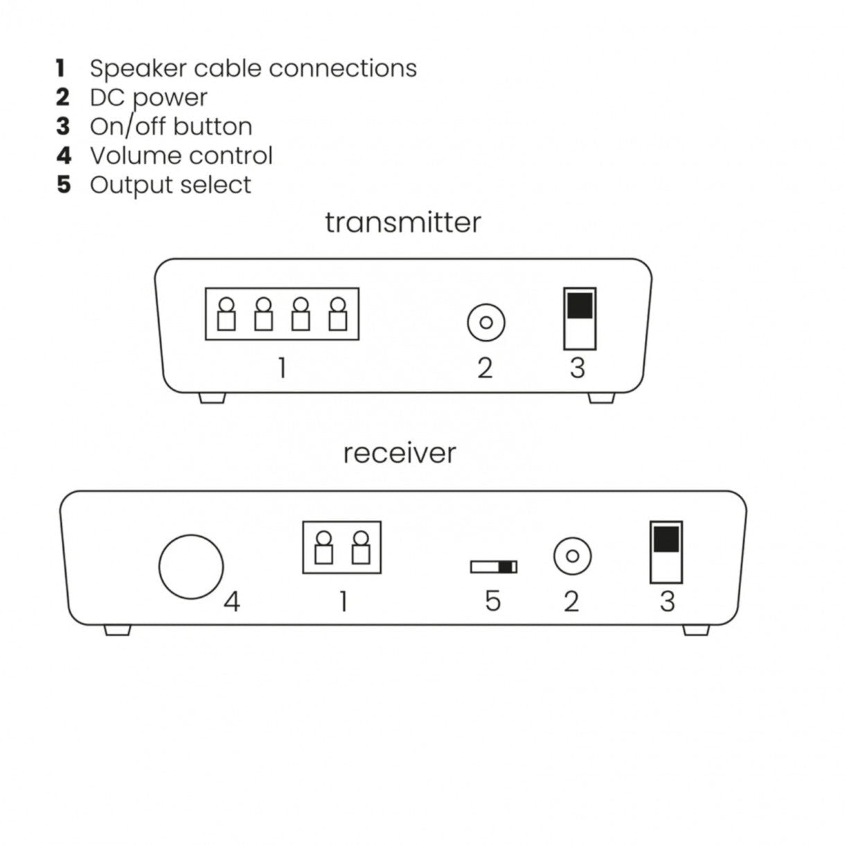 Marmitek Speaker Anywhere 750 langaton vahvistinjärjestelmä - Audiokauppa.fi