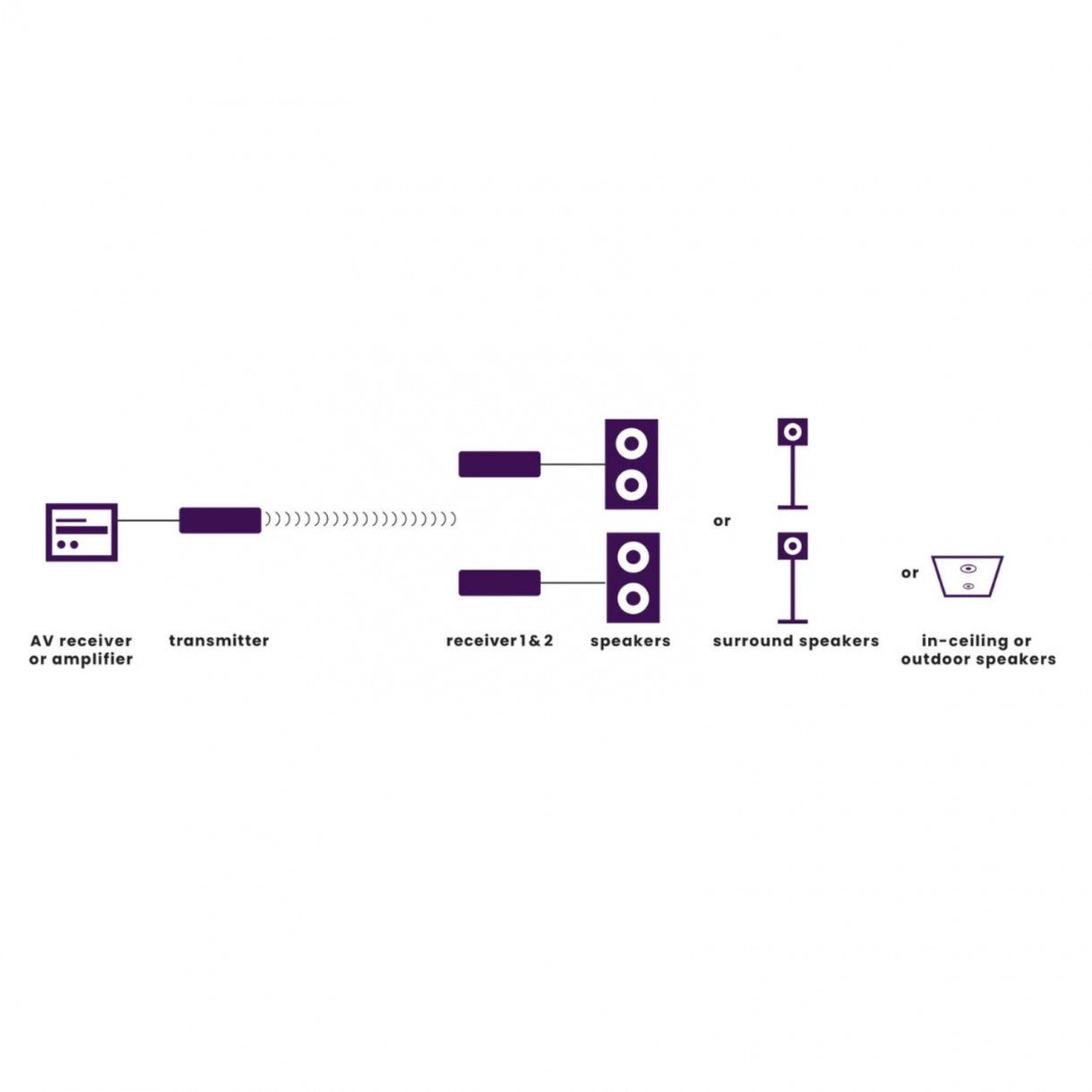 Marmitek Speaker Anywhere 750 langaton vahvistinjärjestelmä - Audiokauppa.fi