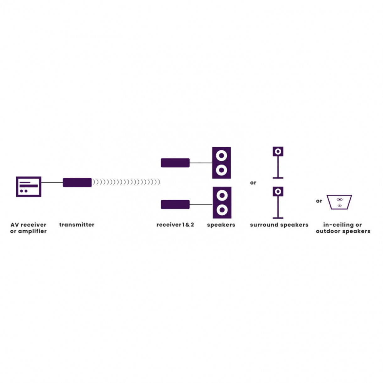 Marmitek Speaker Anywhere 750 wireless amplifier system