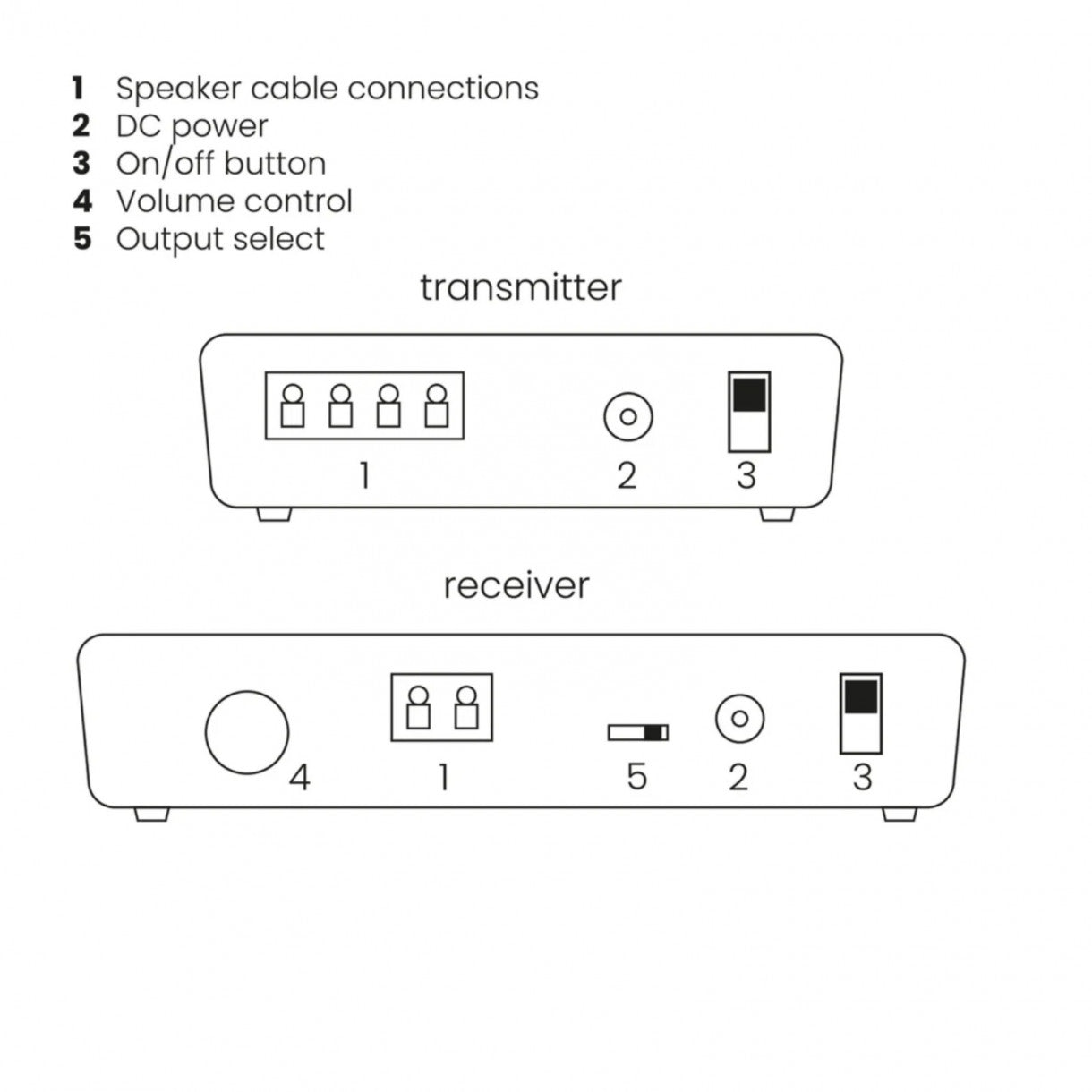 Marmitek Speaker Anywhere 750 wireless amplifier system