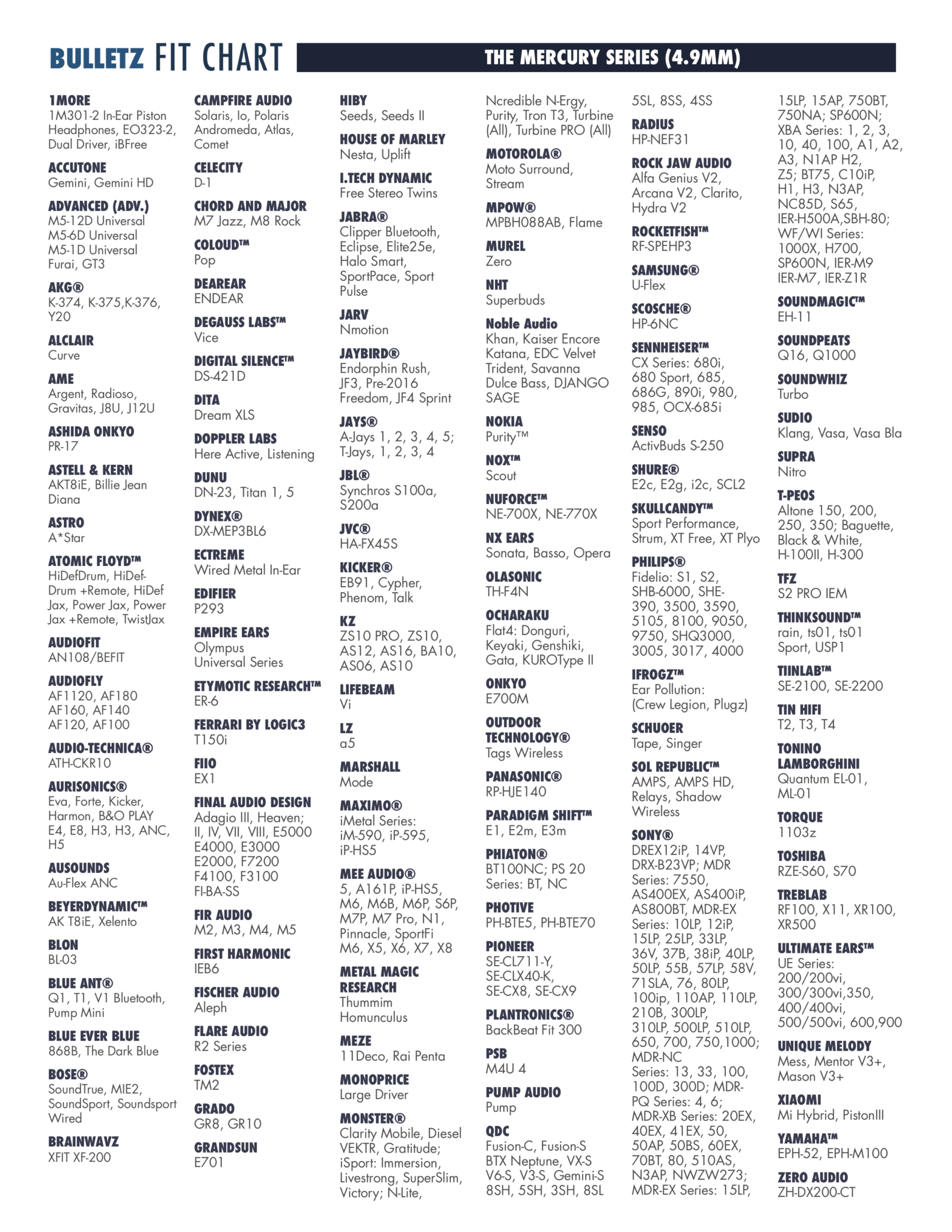 Dekoni Audio Bulletz Mercury 4.9mm ear tips 