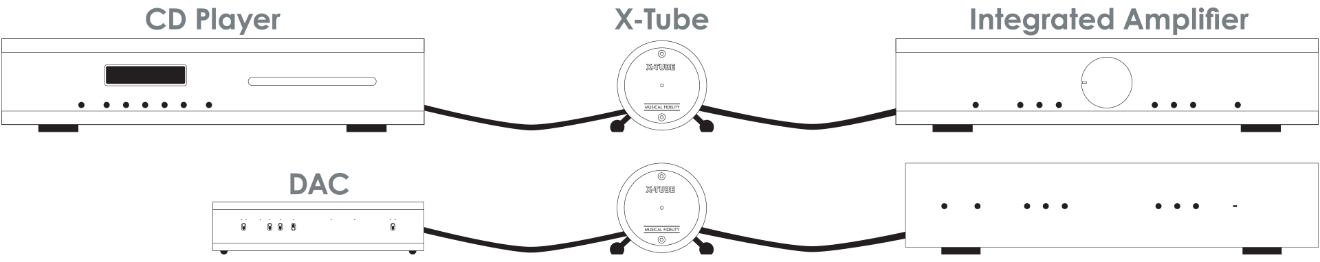Musical Fidelity X - Tube buffervahvistin putkitoteutuksella - Audiokauppa.fi