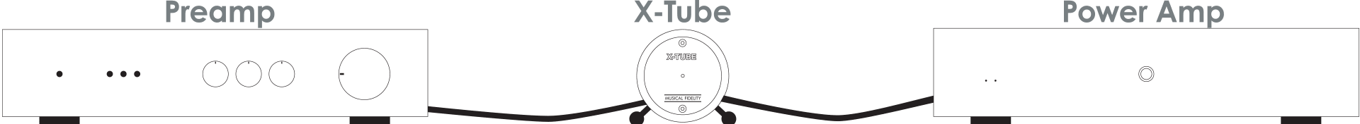 Musical Fidelity X - Tube buffervahvistin putkitoteutuksella - Audiokauppa.fi