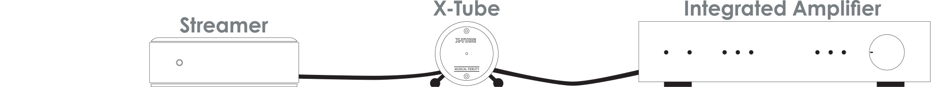 Musical Fidelity X - Tube buffervahvistin putkitoteutuksella - Audiokauppa.fi