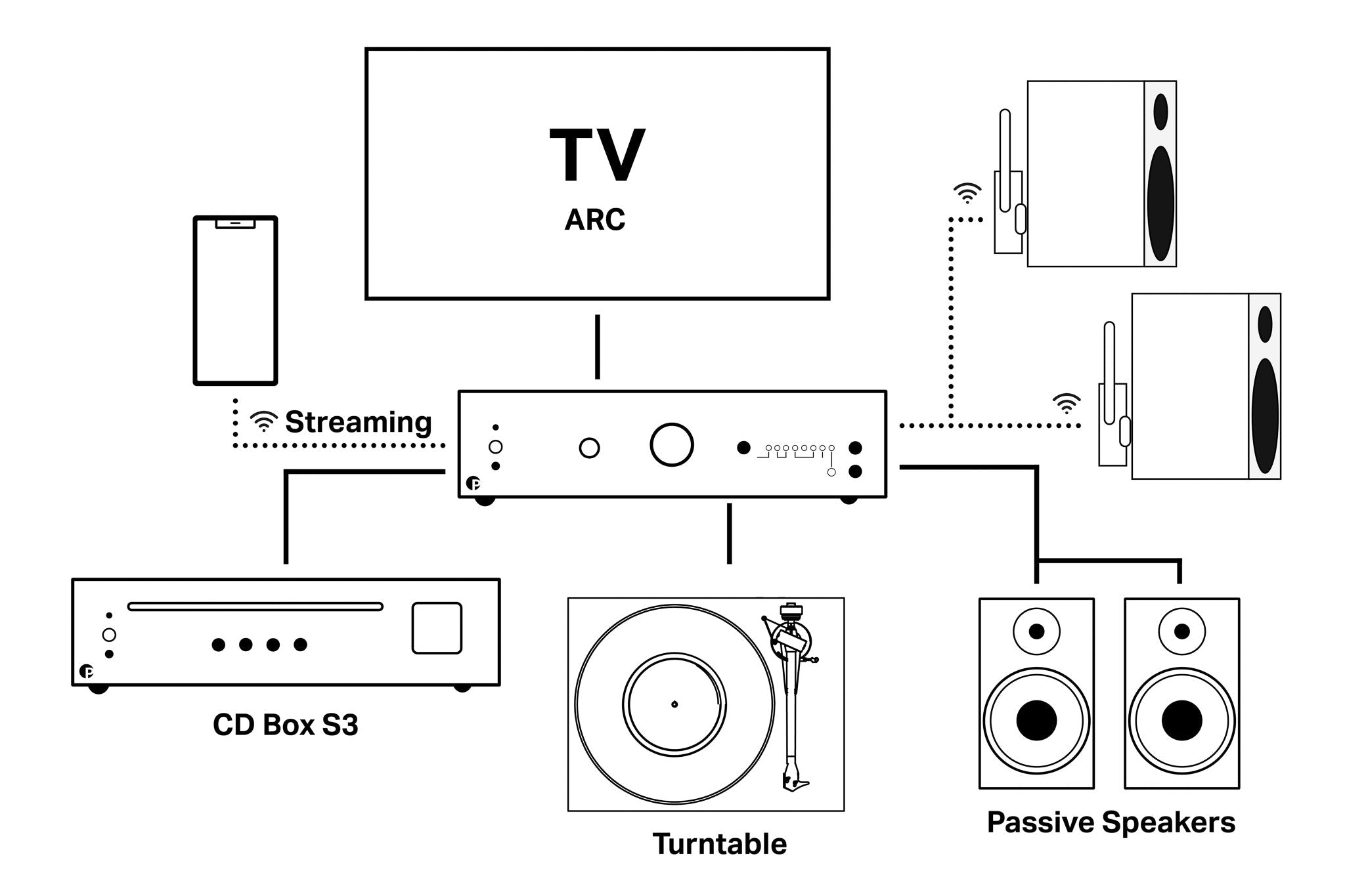 Pro - Ject Uni Box S3 verkkovahvistin - Audiokauppa.fi