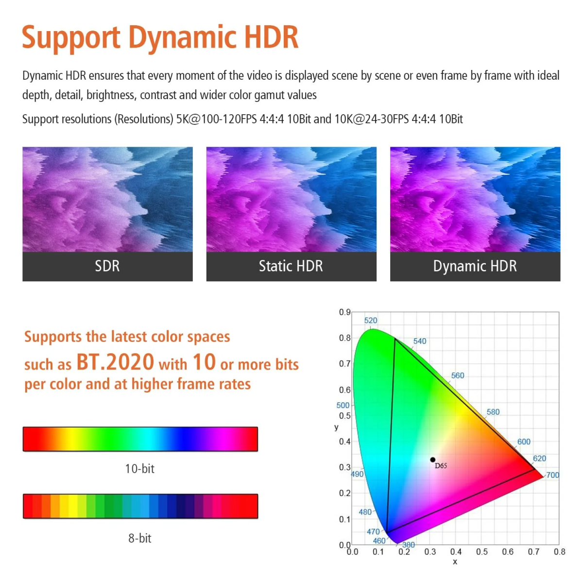 RuiPro 8K optinen HDMI-kaapeli 48 Gbit/s