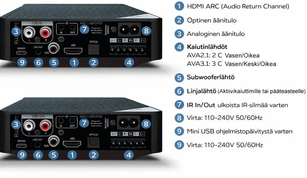 Russound AVA2.1 – 2.1 Mini stereovahvistin HDMI ja Bluetooth