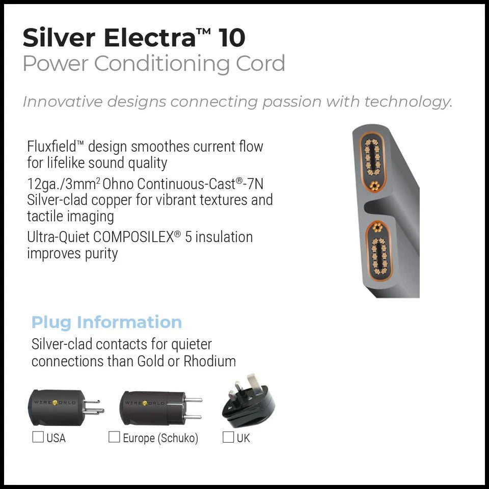 WireWorld Silver Electra 10 virtakaapeli - Audiokauppa.fi