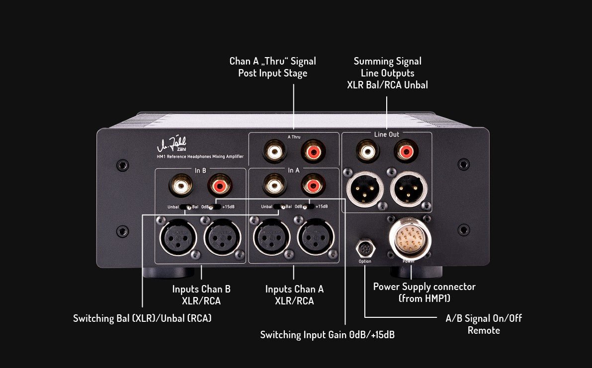 Zähl HM1 REFERENCE referenssiluokan kuulokevahvistin - Audiokauppa.fi