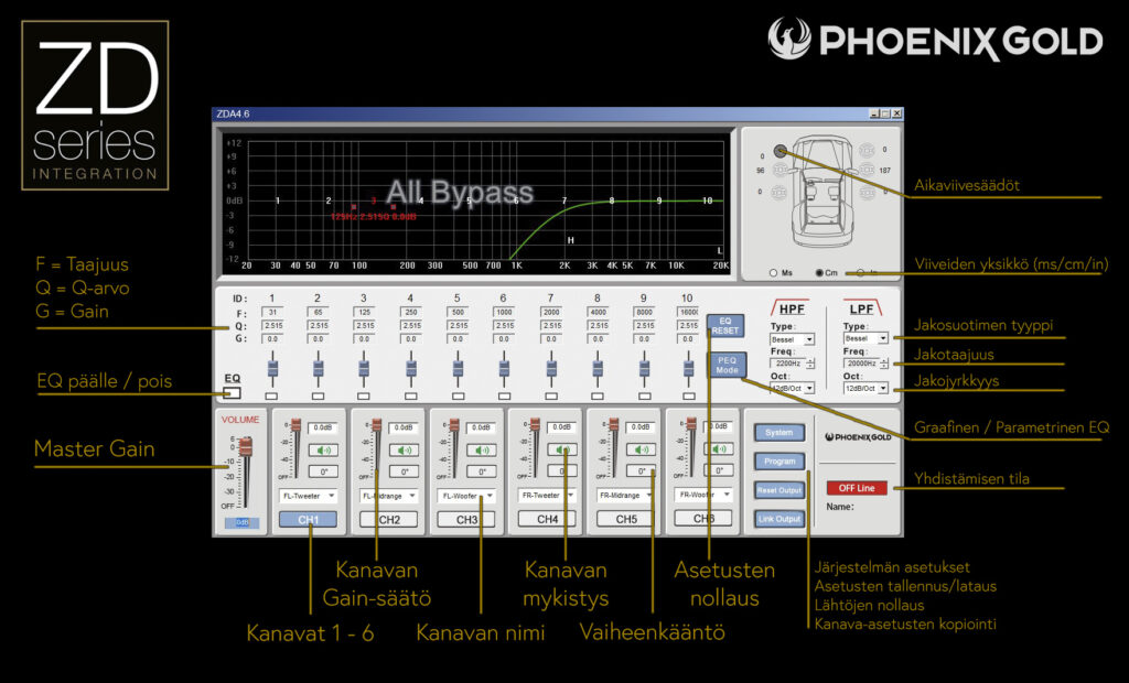Phoenix Gold ZDAPV2 Plug &amp; Play DSP Amplifier (Volvo 07-19)