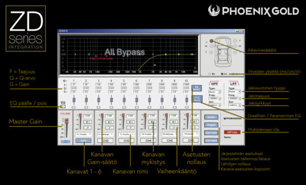 Phoenix Gold ZDAPV1 Four-channel amplifier