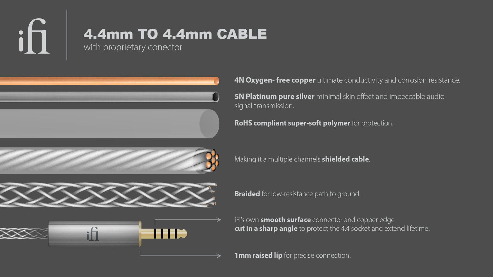 iFi 4.4mm - 4.4mm balanced cable