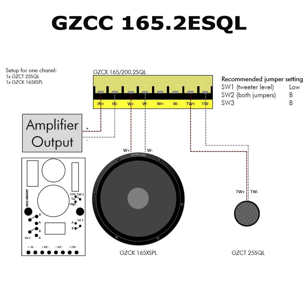 Ground Zero GZCC 165.2ESQL GZCC 165.2SQL