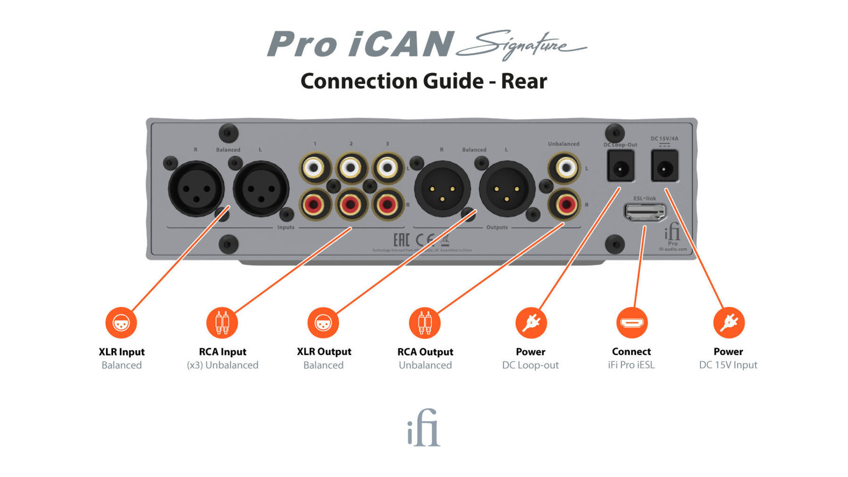 iFi Pro iCAN Signature kuulokevahvistin