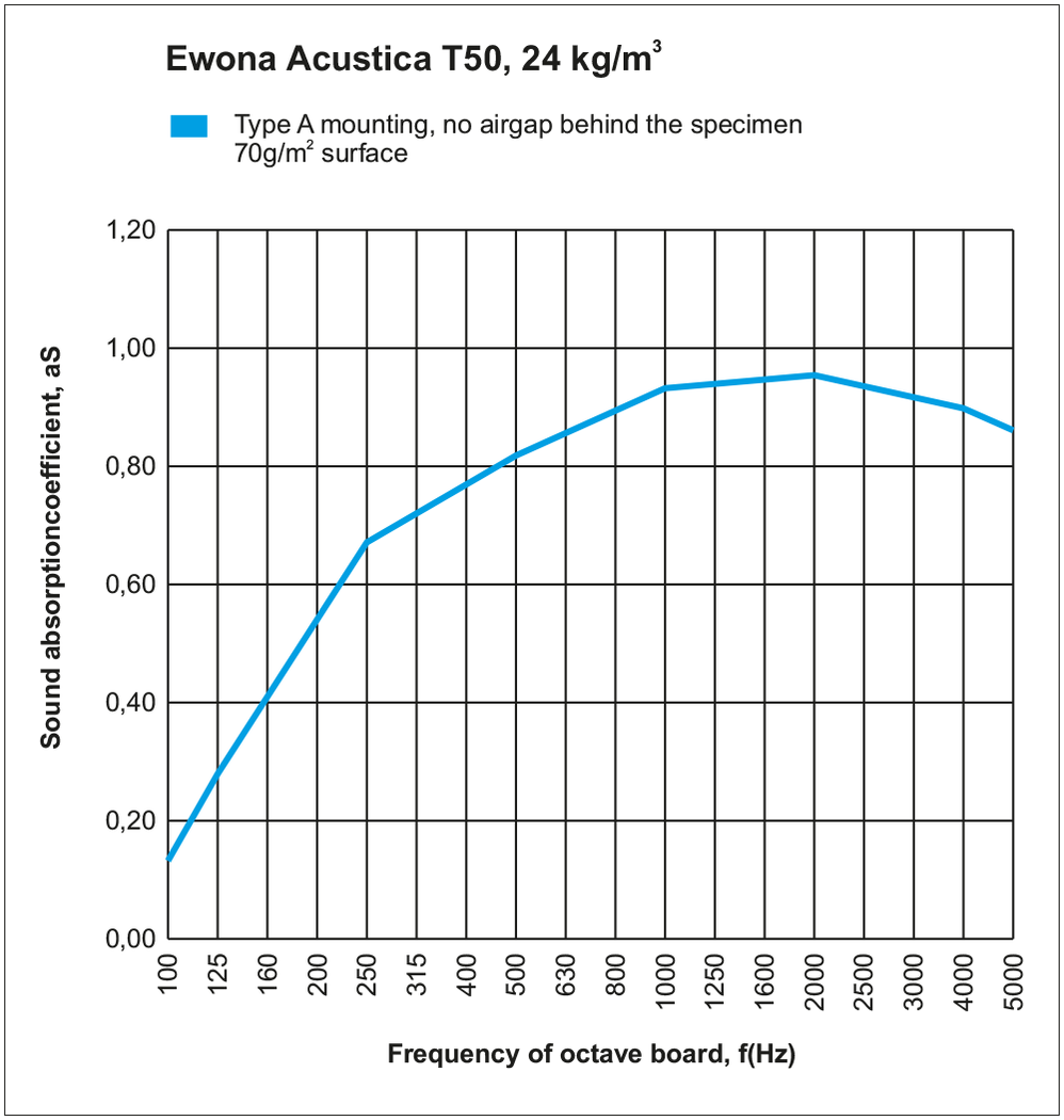 Ewona Acustica 20kpl, 60x60x3cm