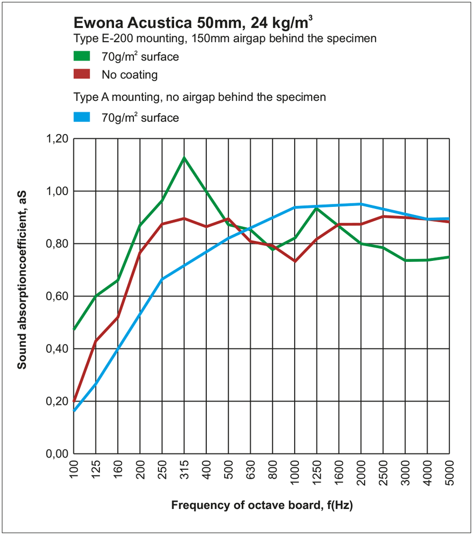 Ewona Acustica 1kpl, valkoinen , 60x60x3cm - Audiokauppa.fi