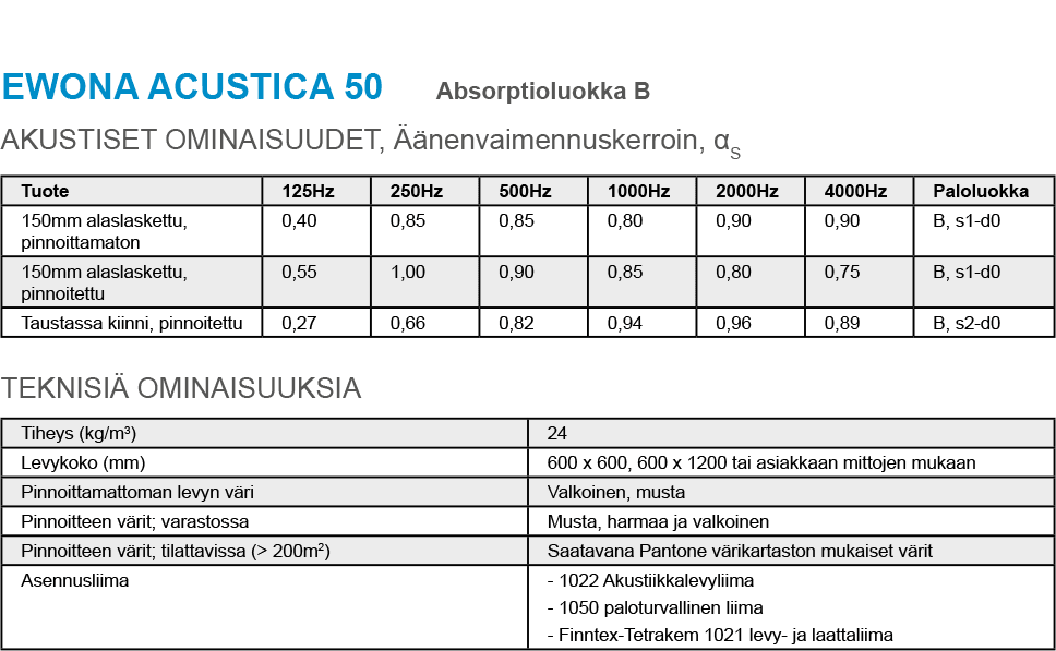 Ewona Acustica 1kpl, valkoinen , 60x60x3cm - Audiokauppa.fi