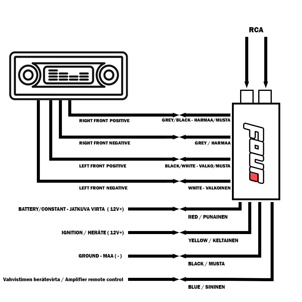 FOUR Connect 4 - 630509 Linjamuunnin aktiivi säädettävä - Audiokauppa.fi