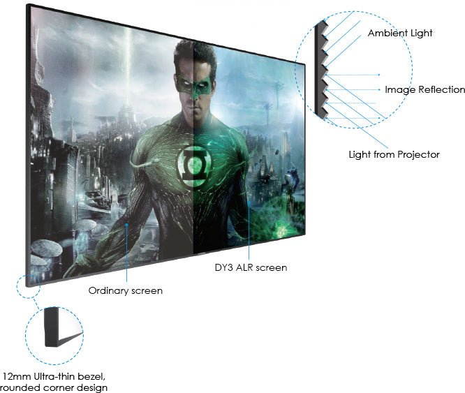 Grandview ALR Dynamique Short Throw valkokangas - Audiokauppa.fi