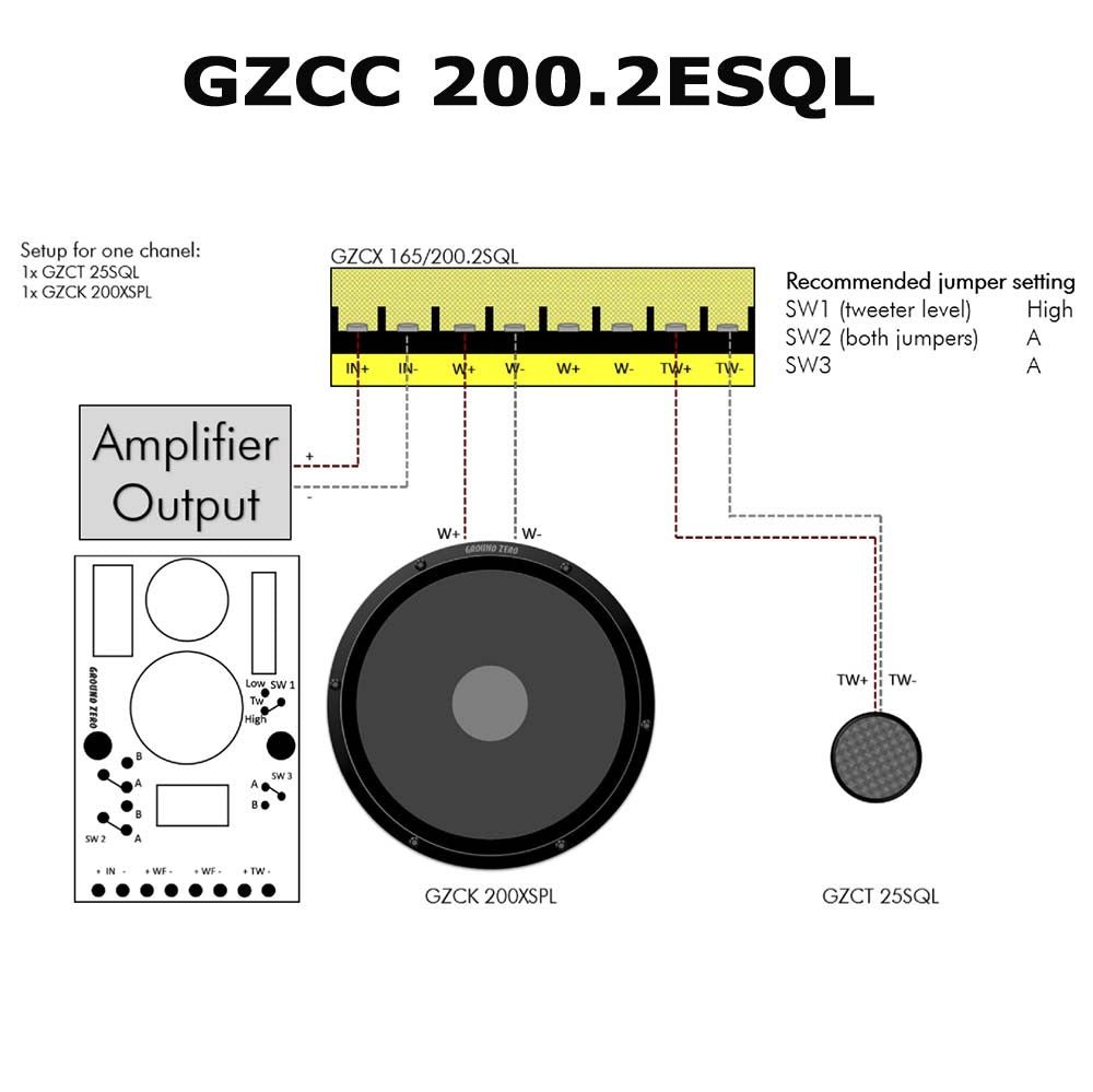 Ground Zero GZCC 200.2ESQL GZCC 200.2SQL - Audiokauppa.fi
