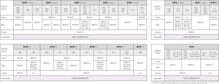 Ground Zero GZCS 100BMW - D - Audiokauppa.fi